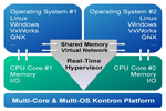 RTS-Hypervisor_150.jpg